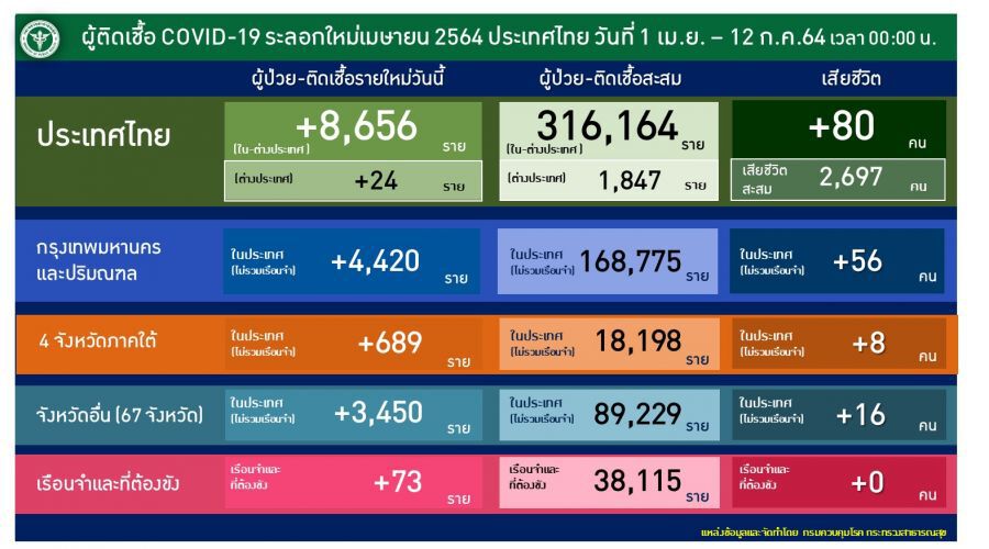 โควิด19