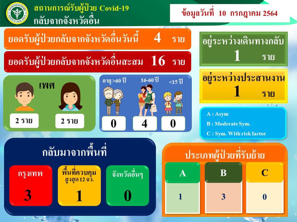 เตรียมพร้อมเปิดโรงพยาบาลสนามรับคนลำพูนเดินทางกลับบ้าน