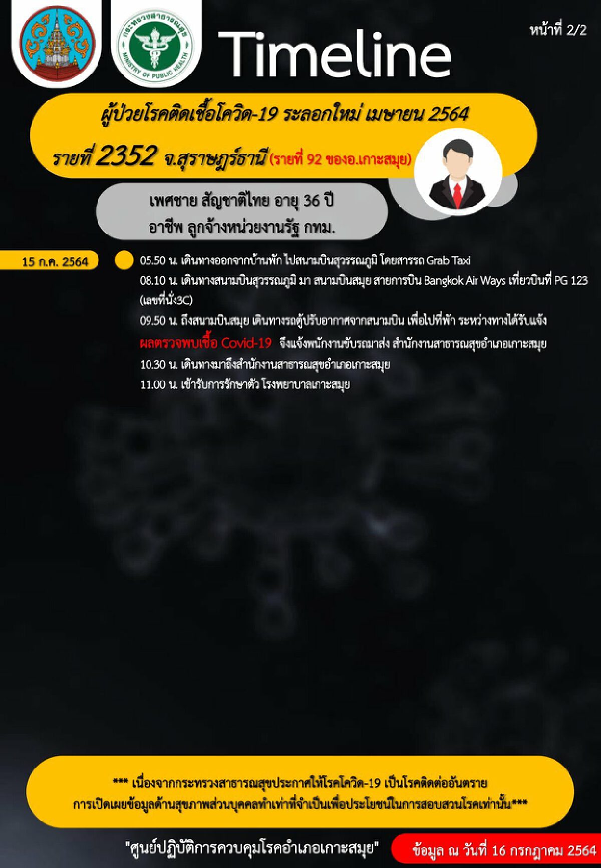 เจ้าหน้าที่ ททท. ติดเชื้อโควิด 1 ราย รับ “สมุย พลัส โมเดล”