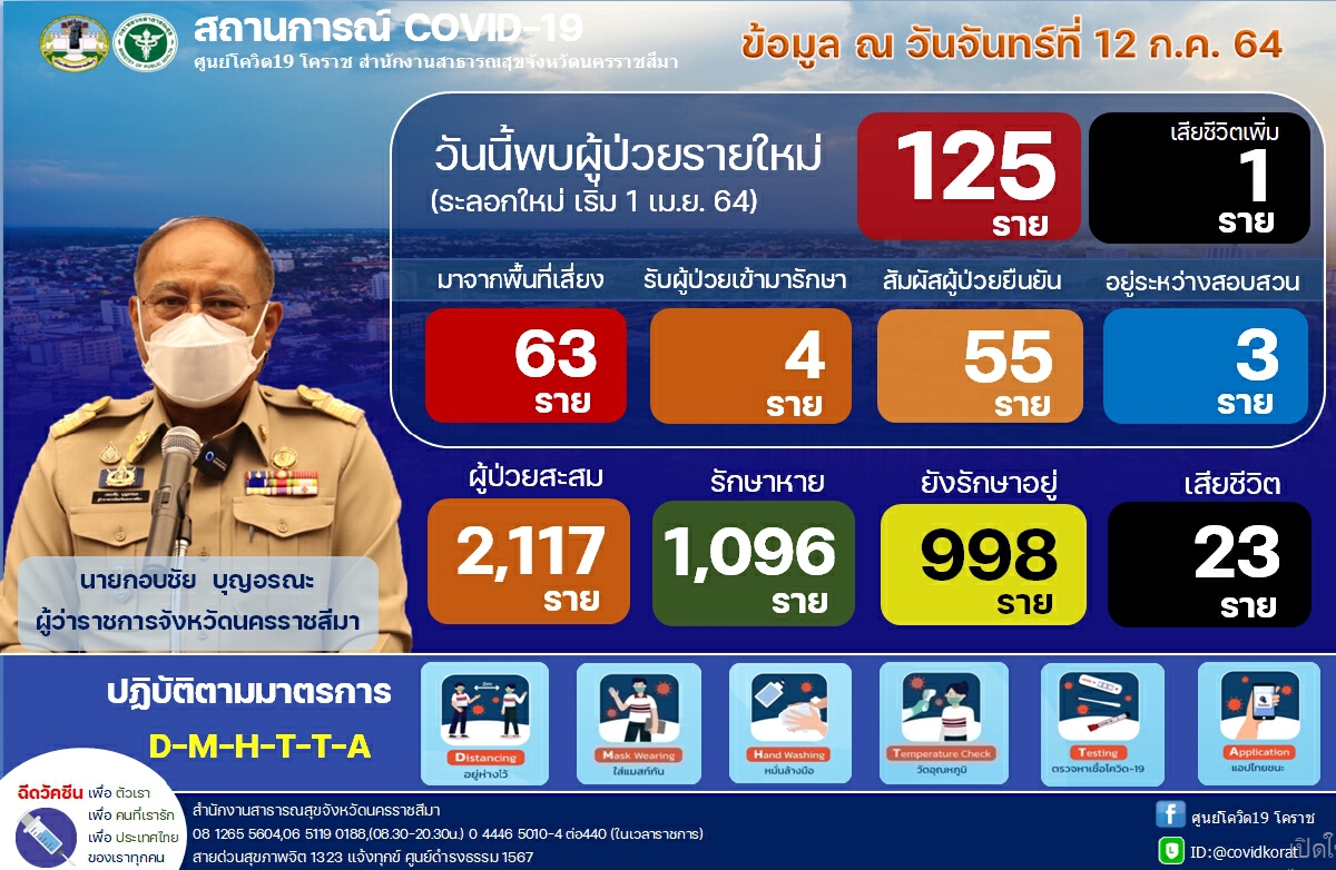 เปิดไทม์ไลน์หญิงอายุ 70 ปี ชาว ต.ตะเคียน เสียชีวิตรายที่ 23