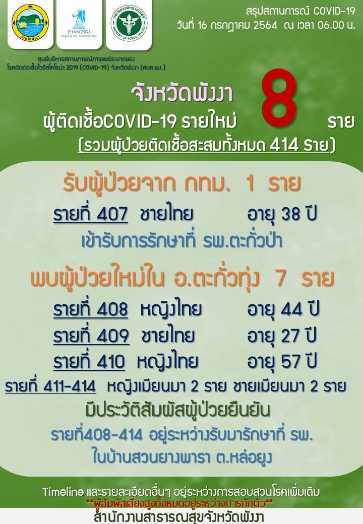 ปิดสวนยางพาราพบแรงงานติดโควิด 7 ราย สัมผัสผู้ติดเชื้อจาก กทม.