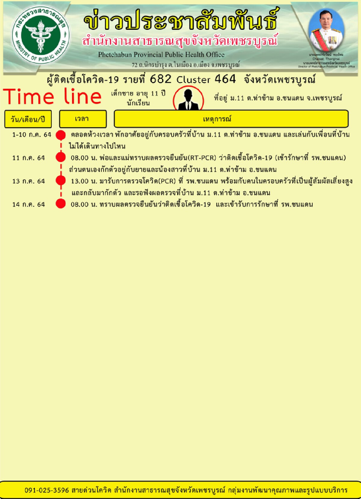 สลด!ทารกหญิงอายุ 13 วัน ติดโควิดเป็นผู้ป่วยที่อายุน้อยที่สุดของจว.
