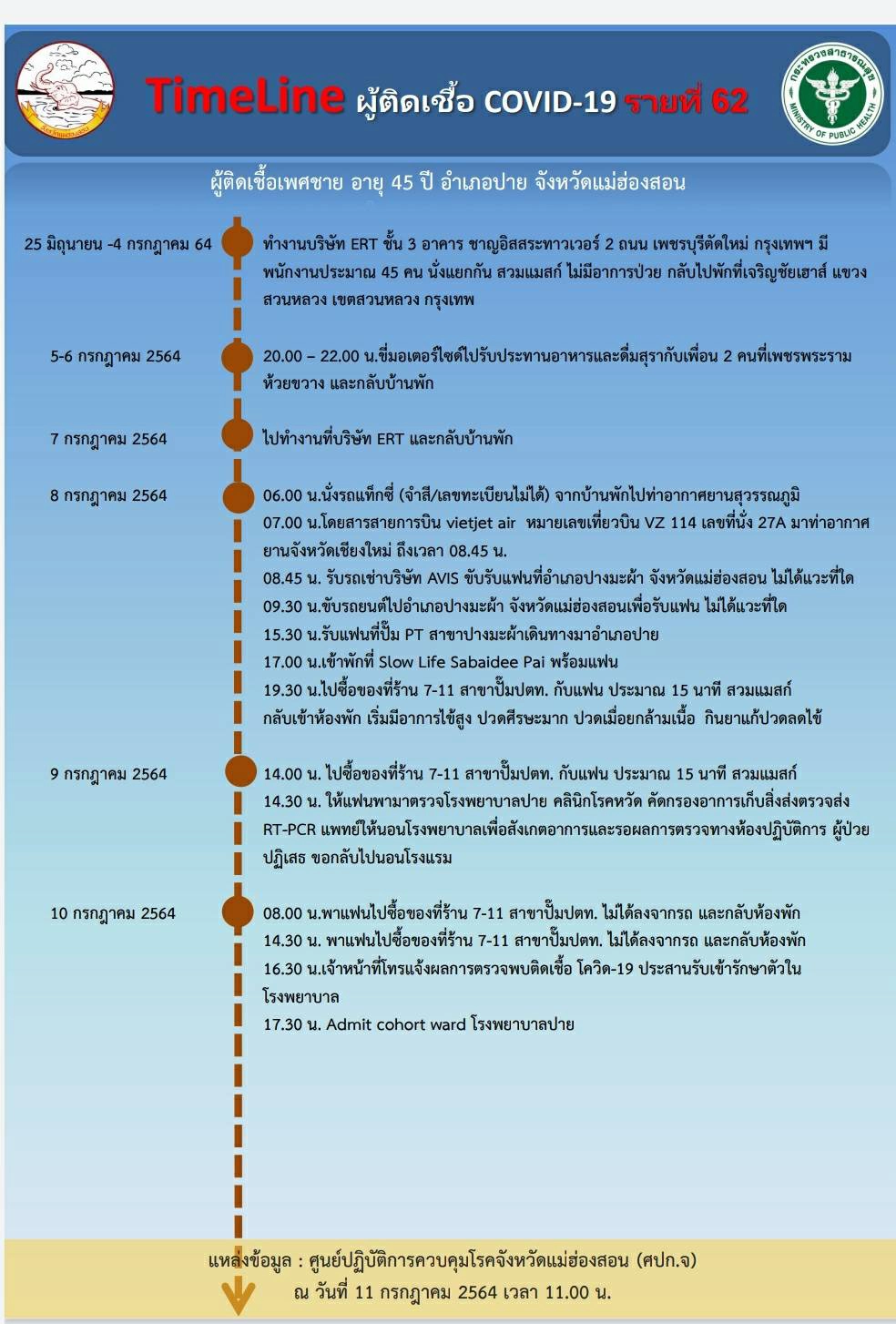 ผู้ว่าฯแม่ฮ่องสอน ยันข่าวลือ-คนป่วยโควิดหนีออกจากรพ.