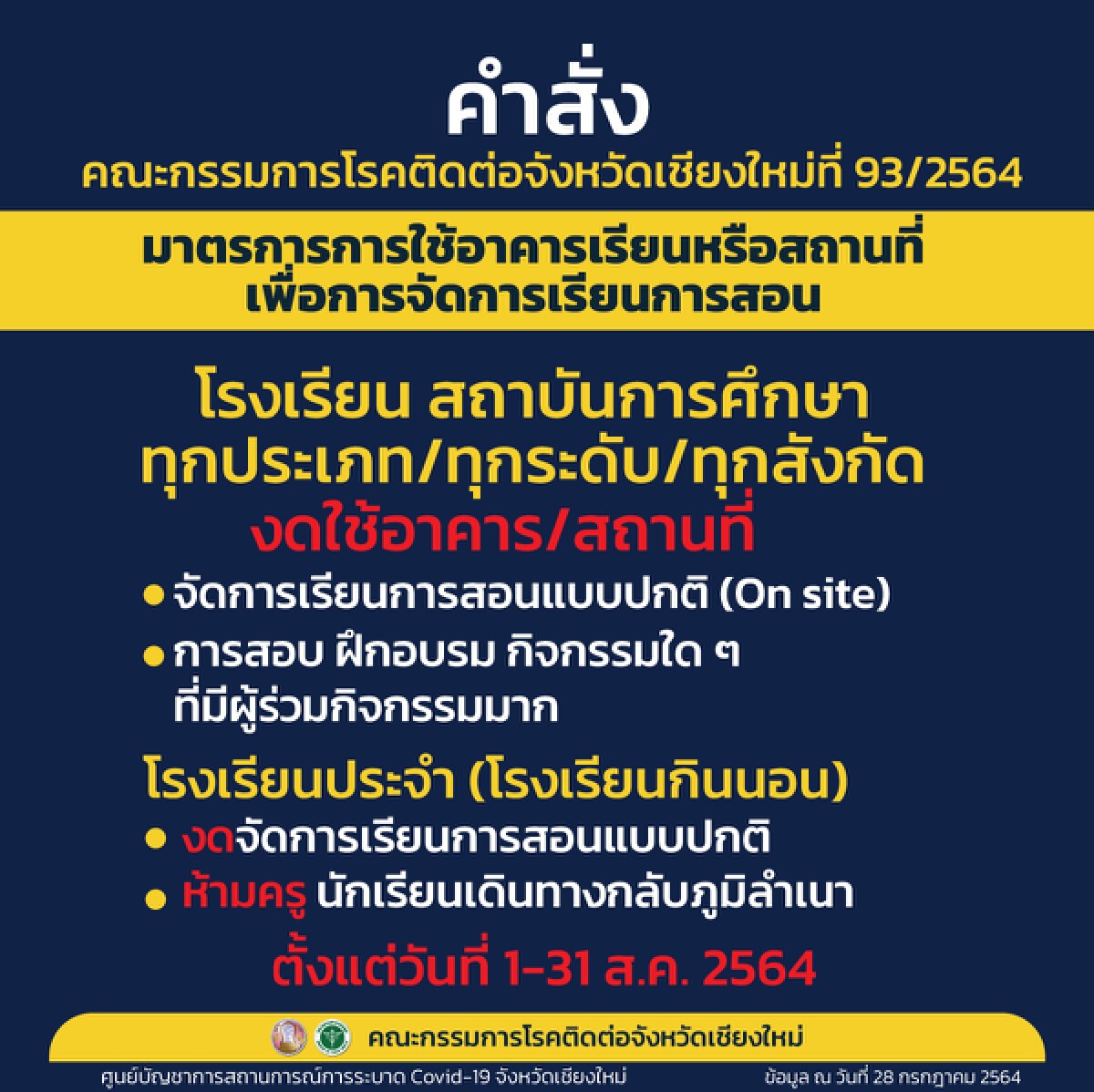 โควิดระบาดวงกว้างสั่งโรงเรียนในเชียงใหม่เรียนออนไลน์ต่อ 1 เดือน
