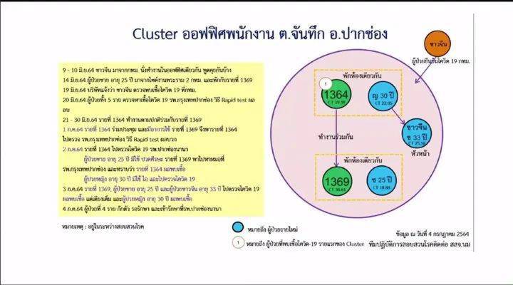 โรงพยาบาลสนามนครราชสีมาเตรียมรับผู้ป่วยโควิดชุดแรก 7 คน