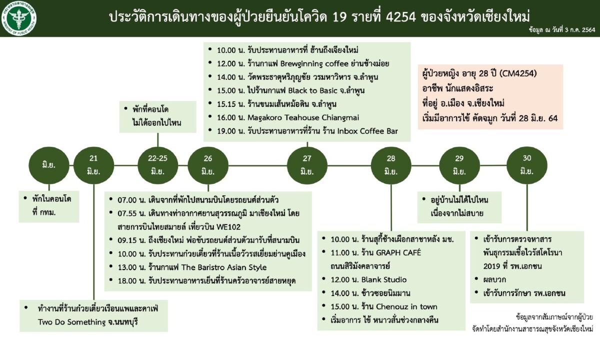 ผู้ว่าฯเชียงใหม่เอาจริงดำเนินคดี“พิมฐา”เน็ตไอดอลชื่อดัง