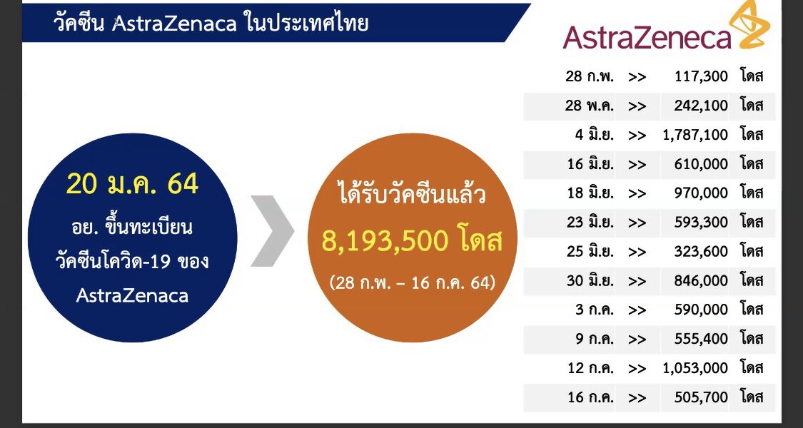 กรมควบคุมโรค แจงปมหนังสือตอบโต้ระหว่าง"อนุทิน"กับผู้บริหารแอสตร้าฯ