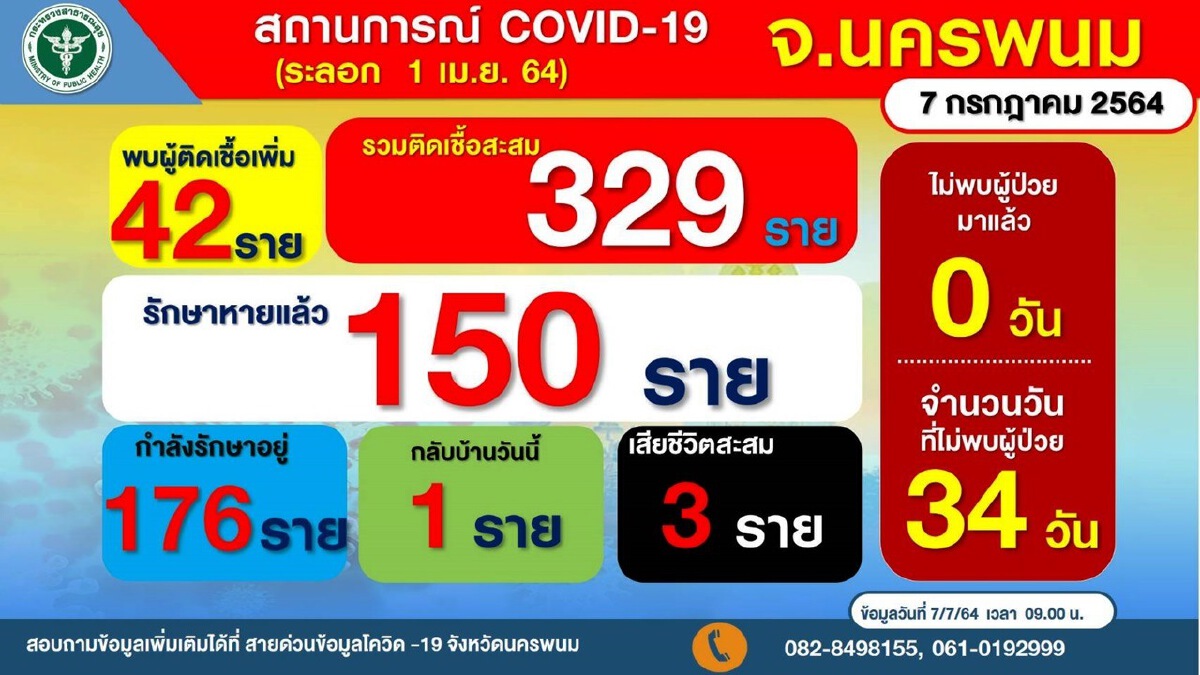 พ่อค้าลูกชิ้นงานเข้า ผู้ว่าฯ สั่งแจ้งความเอาผิดปกปิดข้อมูล