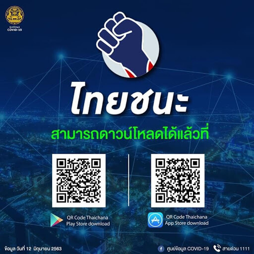 หลักฐานเดินทางข้ามจังหวัด 