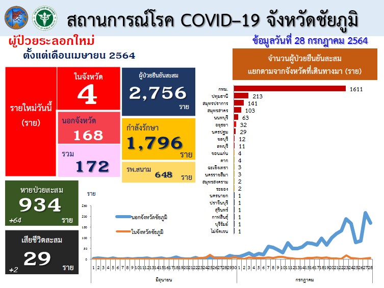ชาวบ้านผวาโควิด!ชายหมดสติล้มฟุบกลางถนน