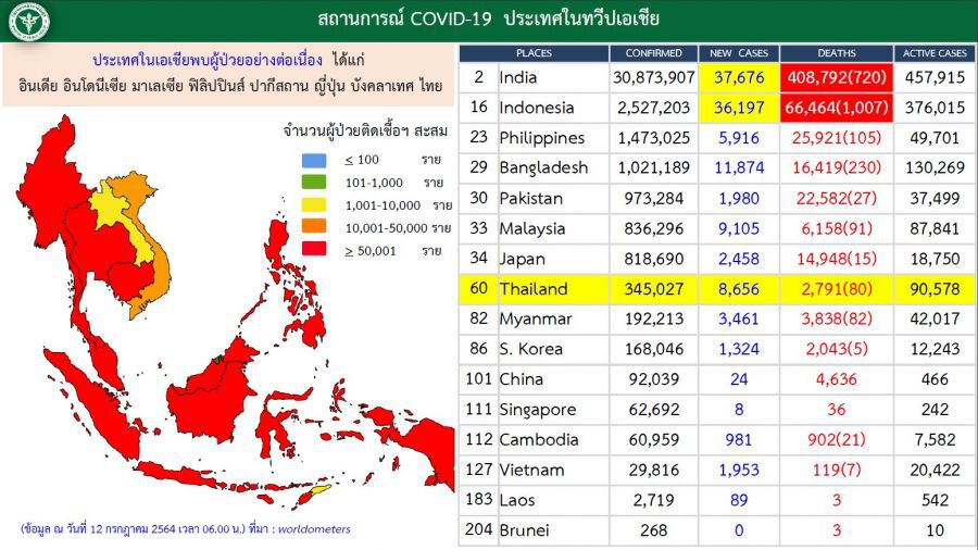 สถานการณ์โควิด-19