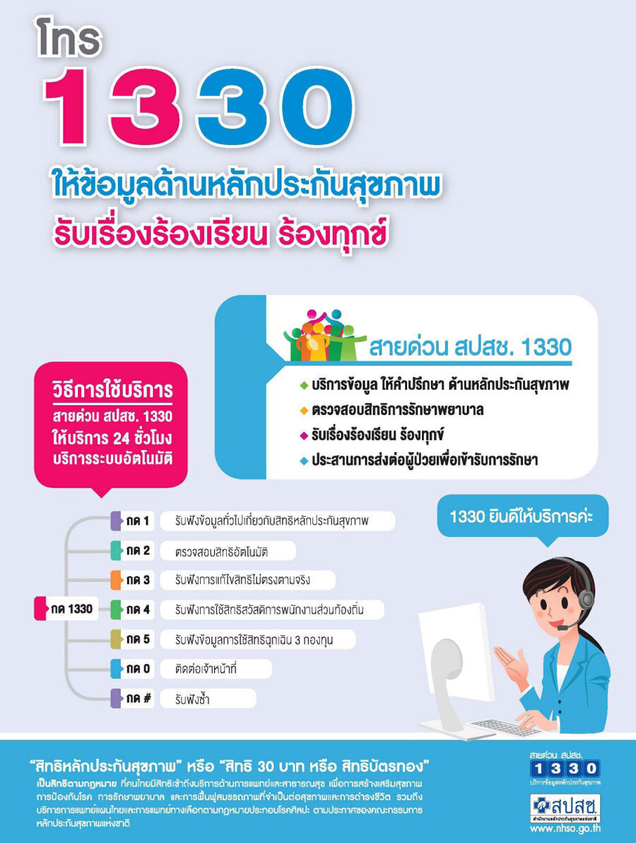 จับตายอดผู้ใช้บริการสายด่วน1330 พุ่งกว่า 2 หมื่นครั้งต่อวัน