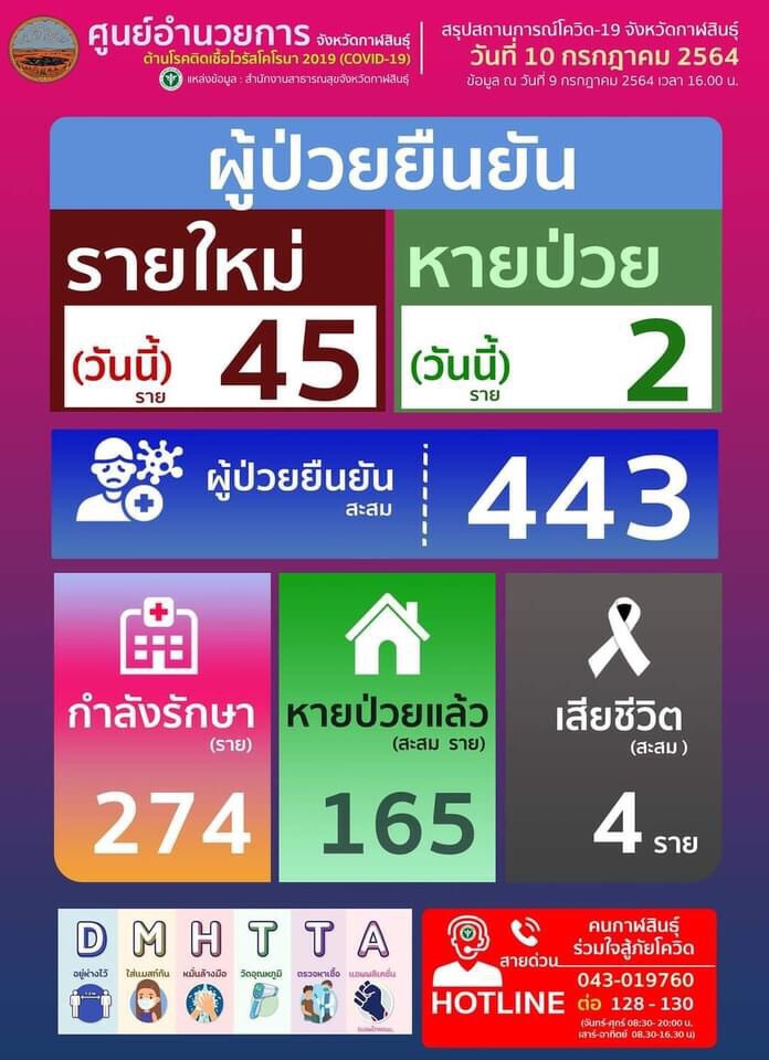 จัดโครงการเมือบ้านปลอดภัย จากใจคนกาฬสินธุ์ บริจาคมอบเตียงกระดาษ