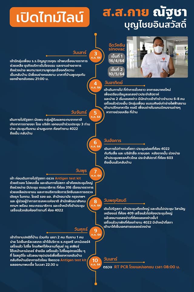 สภาผวาอีก! ส.ส.พรรคก้าวไกล แจ้งไทม์ไลน์ติดโควิดหลังฉีดซิโนแวค 2 เข็ม