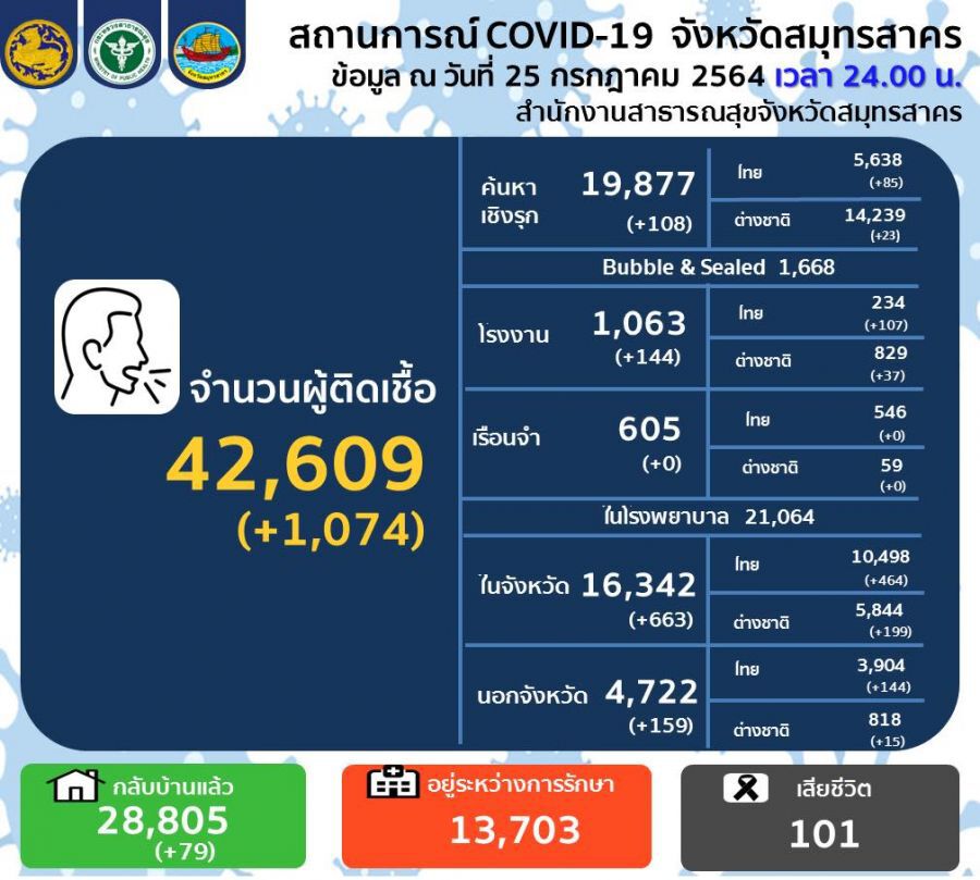 ผู้ว่าฯวีระศักดิ์ ถามผมลาออกได้หรือยัง หลังเจอข้อความบั่นทอน กรณีสายด่วน