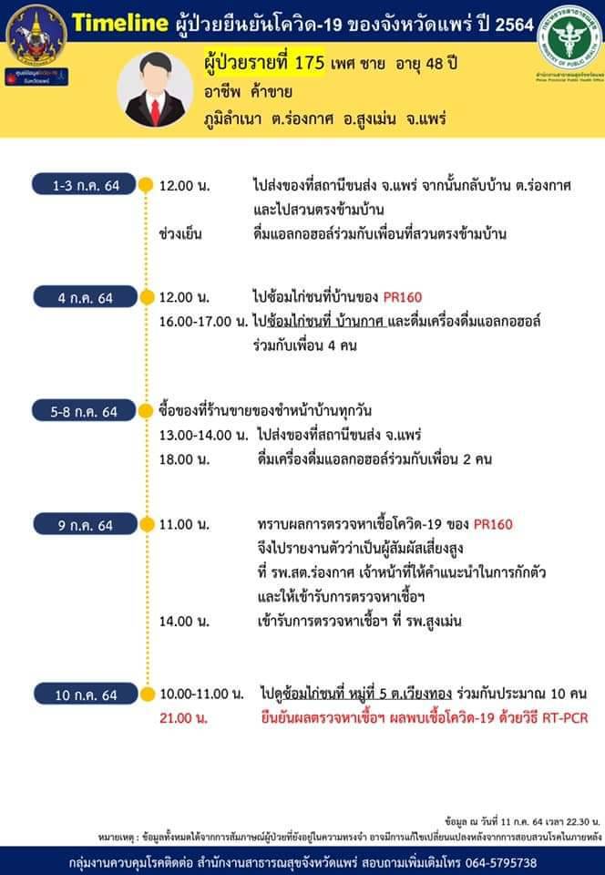 “สูงเม่น”สนธิกำลัง-ตรวจสอบ7สนามไก่ชนป้องกันโควิด