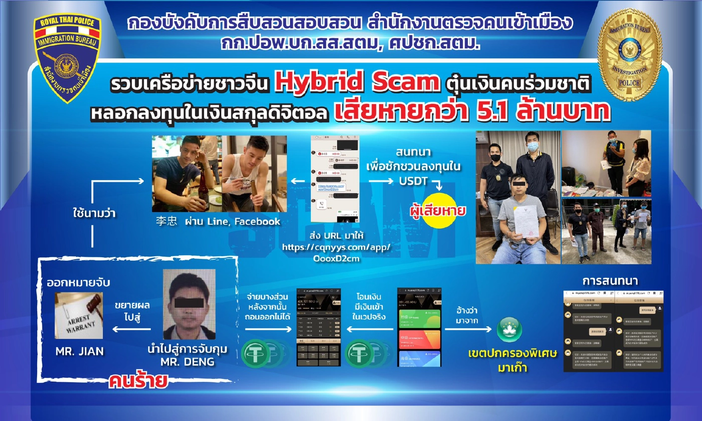 เตือนภัยแก๊ง "Hybrid Scam" หลอกให้รักออนไลน์ 