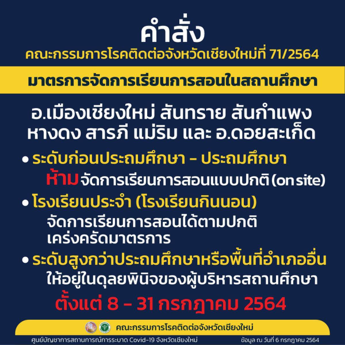 เชียงใหม่สั่งโรงเรียน7อำเภองดเรียนออนไซต์อนุบาล-ประถม