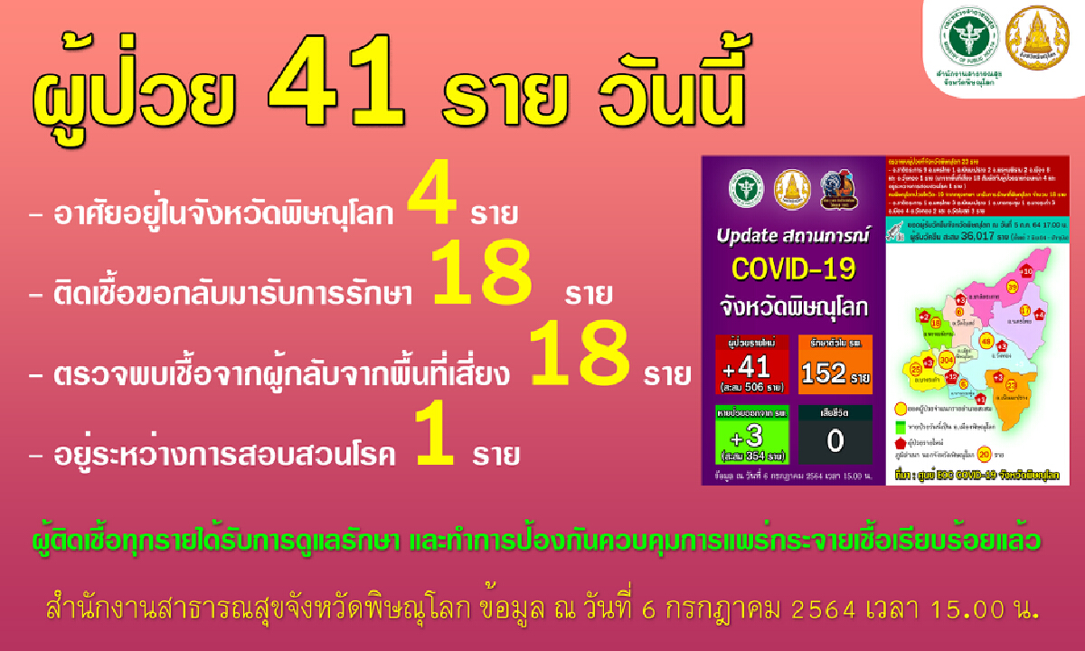 "พิษณุโลก”สังเวยโควิดรายแรก-เป็นชาวกำแพงเพชรรักษาตัวได้1ด.