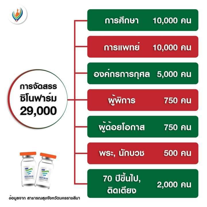 แห่จองวัคซีนโมเดอร์นา รพ.เอกชนโคราชเว็บล่ม