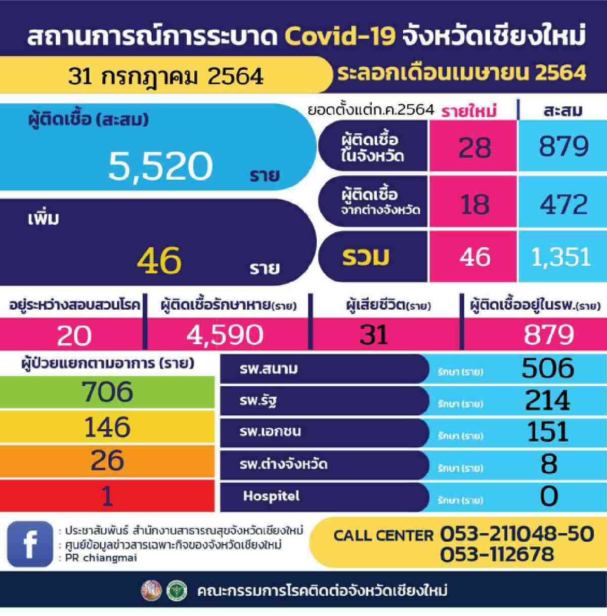 ชาวเชียงใหม่แห่Walk inฉีควัคซีนโควิด