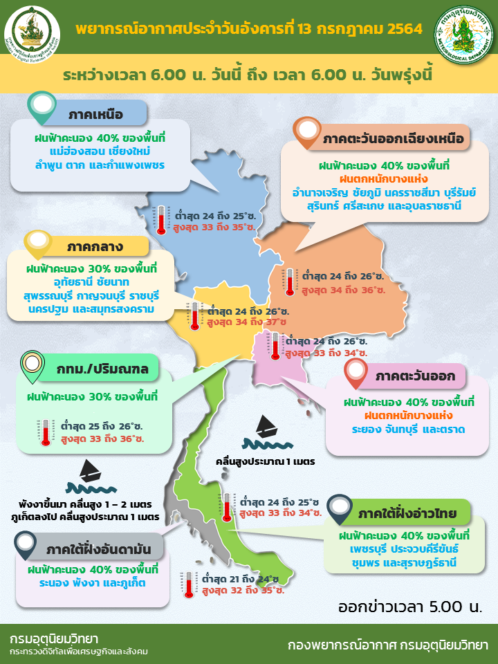พยากรณ์อากาศวันนี้ ปริมาณฝนลดลง ตะวันออก-อีสาน หนักบางแห่ง