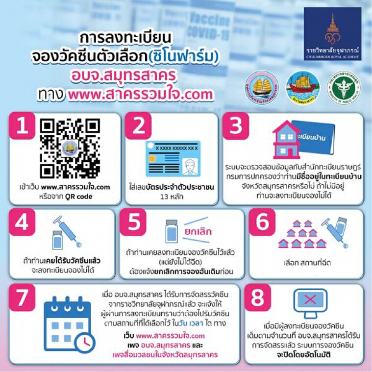 รีบเลยวันนี้ อบจ.สมุทรสาคร เปิดจองฉีด ซิโนฟาร์ม 7 กลุ่มเปราะบาง