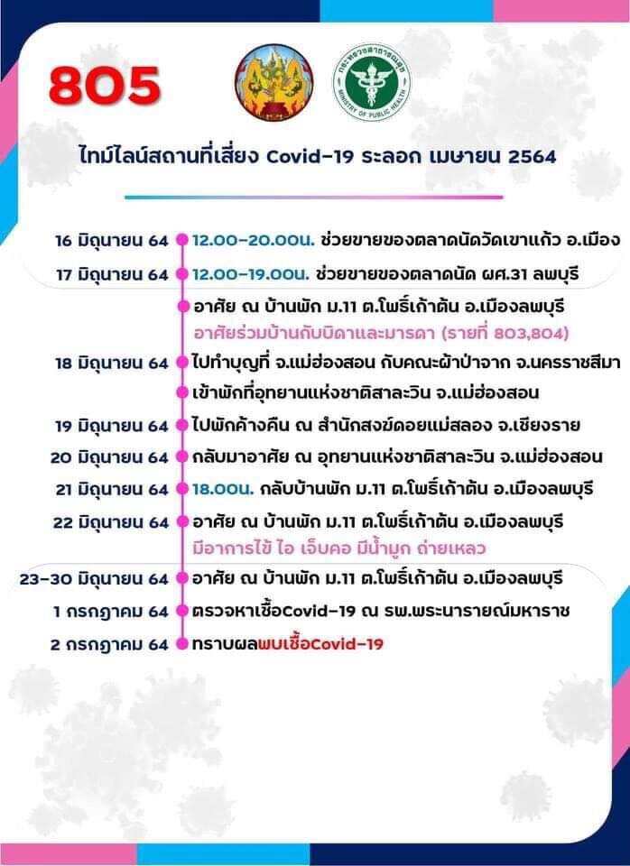 จนท.อุทยานฯสาละวินต้องกักตัววุ่นนักท่องเที่ยวติดโควิด