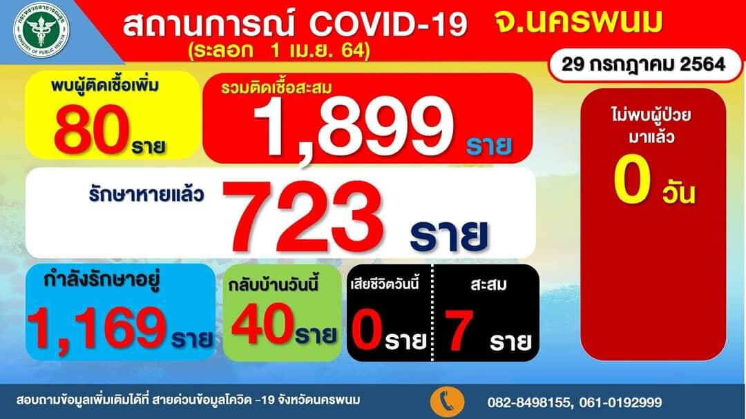 รพ.โพนสวรรค์งดบริการ1วัน บุคลากรด่านหน้าติดโควิด 6 ราย