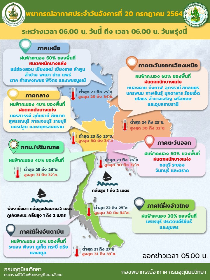 กรมอุตุฯ เผย ไทยตอนบนระวังอันตรายจากฝนที่ตกหนักและฝนที่ตกสะสม