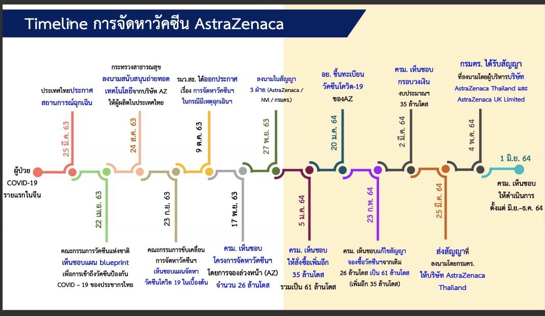 กรมควบคุมโรค แจงปมหนังสือตอบโต้ระหว่าง"อนุทิน"กับผู้บริหารแอสตร้าฯ