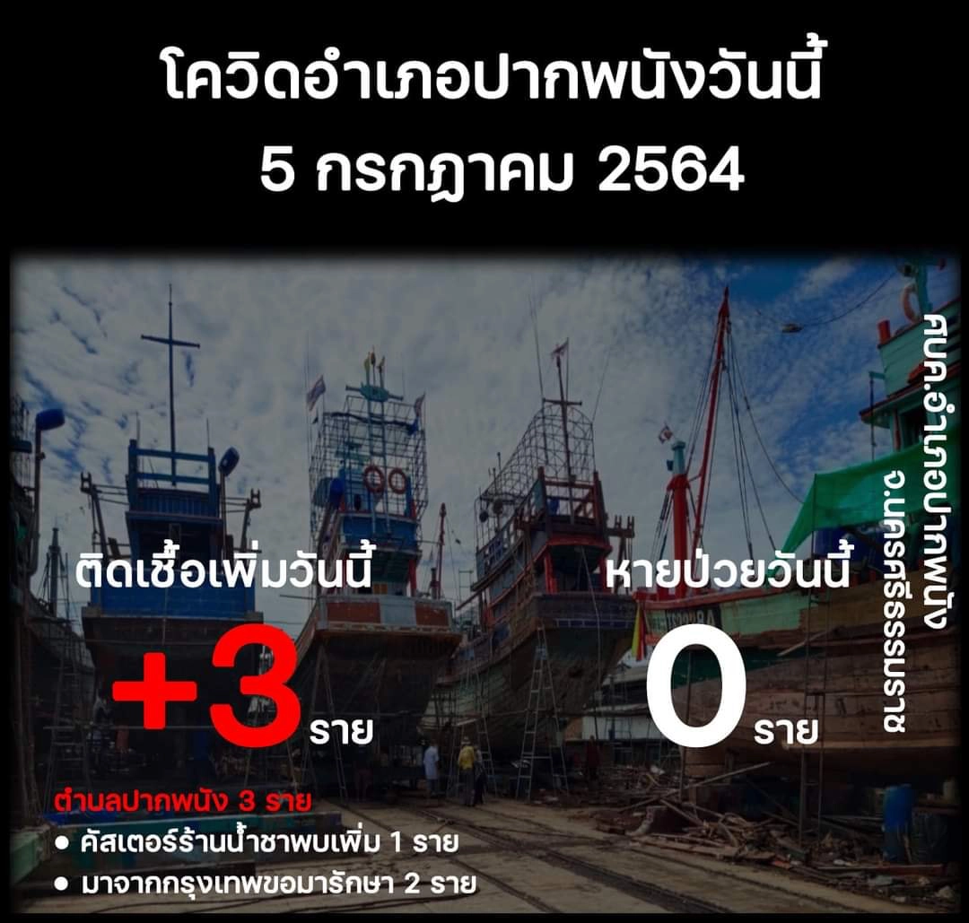 ปิดสนง.เทศบาลปากพนัง 2 วัน  ตรวจหาเชื้อกลุ่มเสี่ยง 500 คนนั่งดื่มน้ำชา