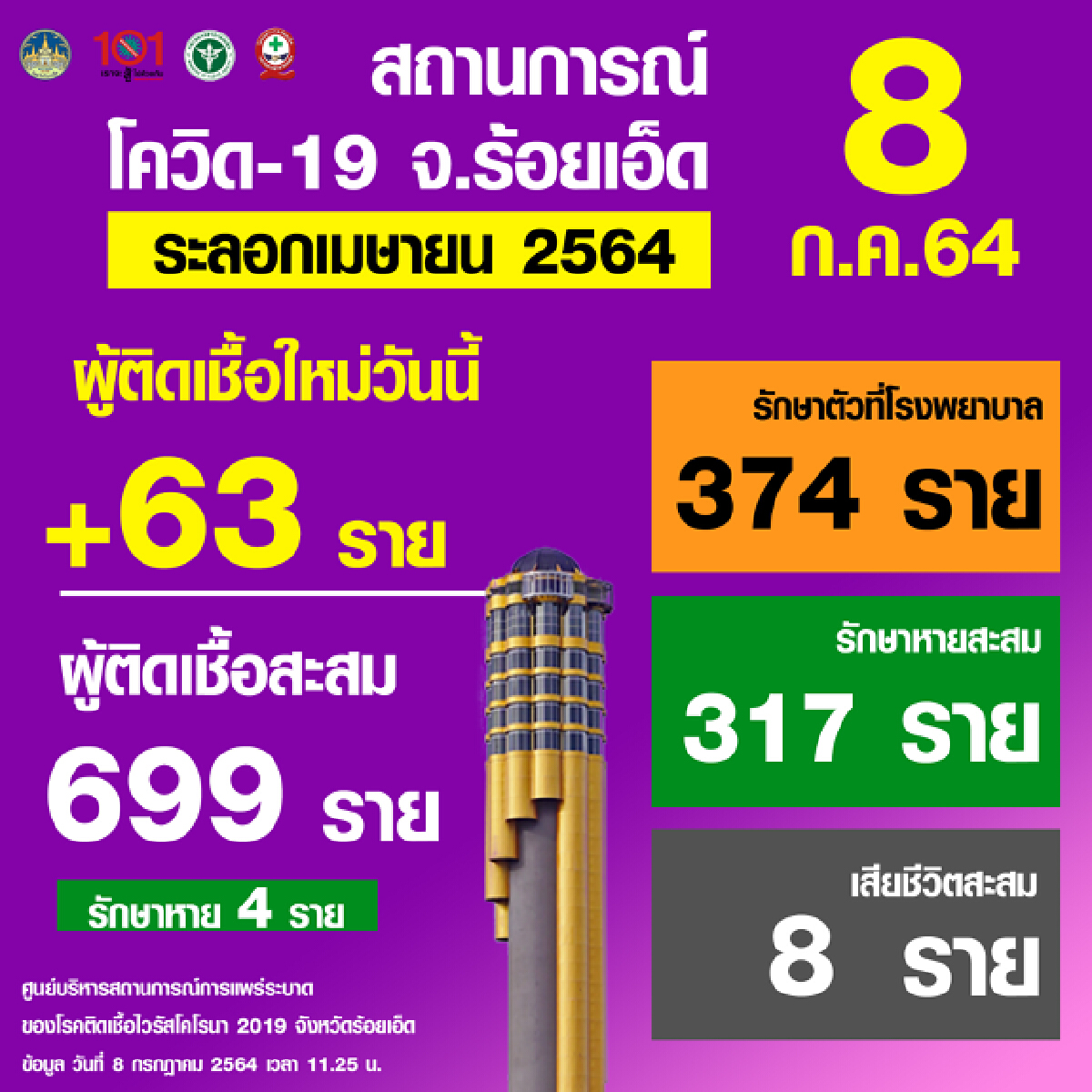 แจงปม ดราม่ากางเต็นท์ให้ผู้ป่วยโควิดข้างป่าช้าไม่ใช่ที่กักกัน