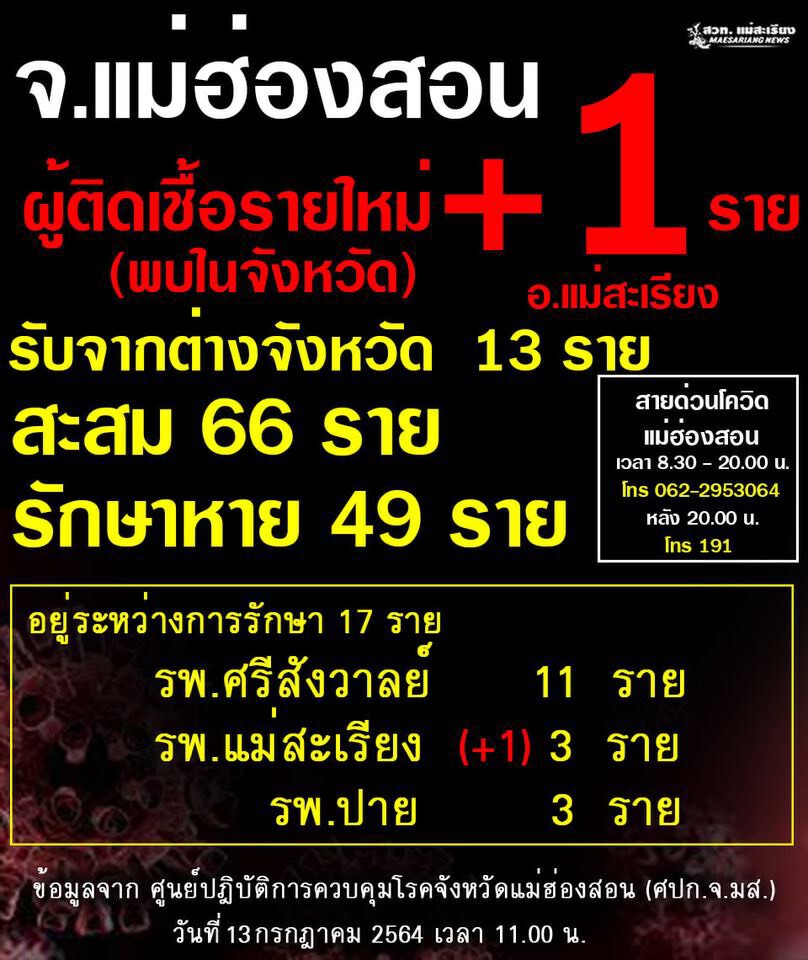 "แม่ฮ่องสอน"เร่งติดตามผู้โดยสาร“สมบัติทัวร์”-พบติดเชื้ออีกราย