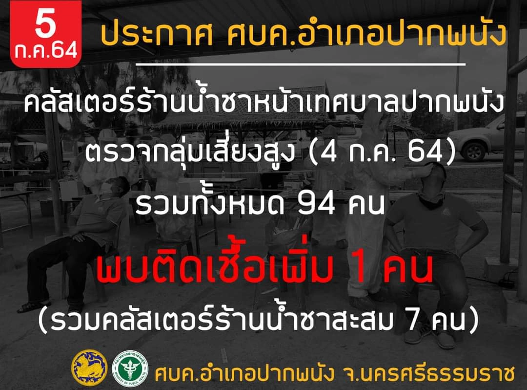 ปิดสนง.เทศบาลปากพนัง 2 วัน  ตรวจหาเชื้อกลุ่มเสี่ยง 500 คนนั่งดื่มน้ำชา