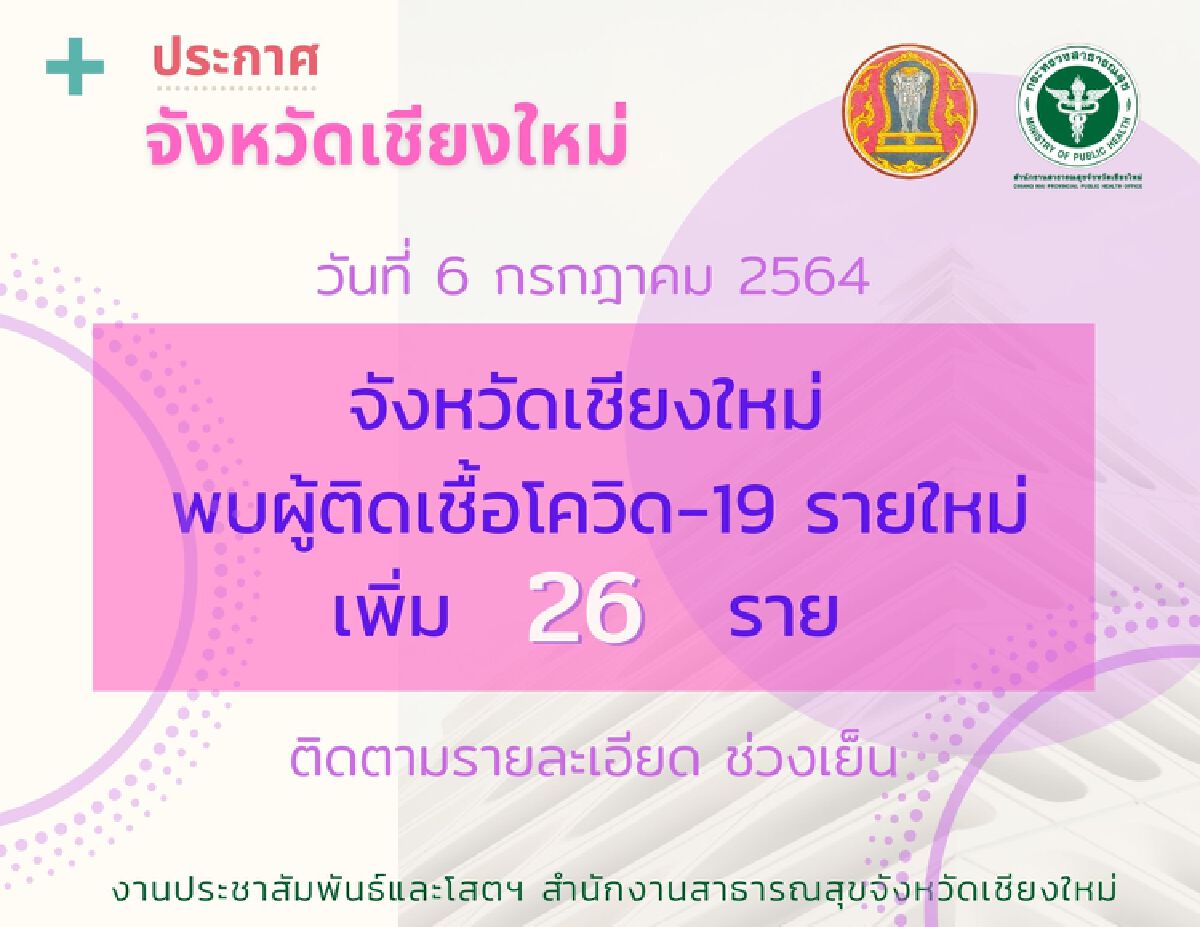 เชียงใหม่กลับมาระบาดพบผู้ป่วยเชื้อโควิดรายใหม่พุ่ง 26 ราย 