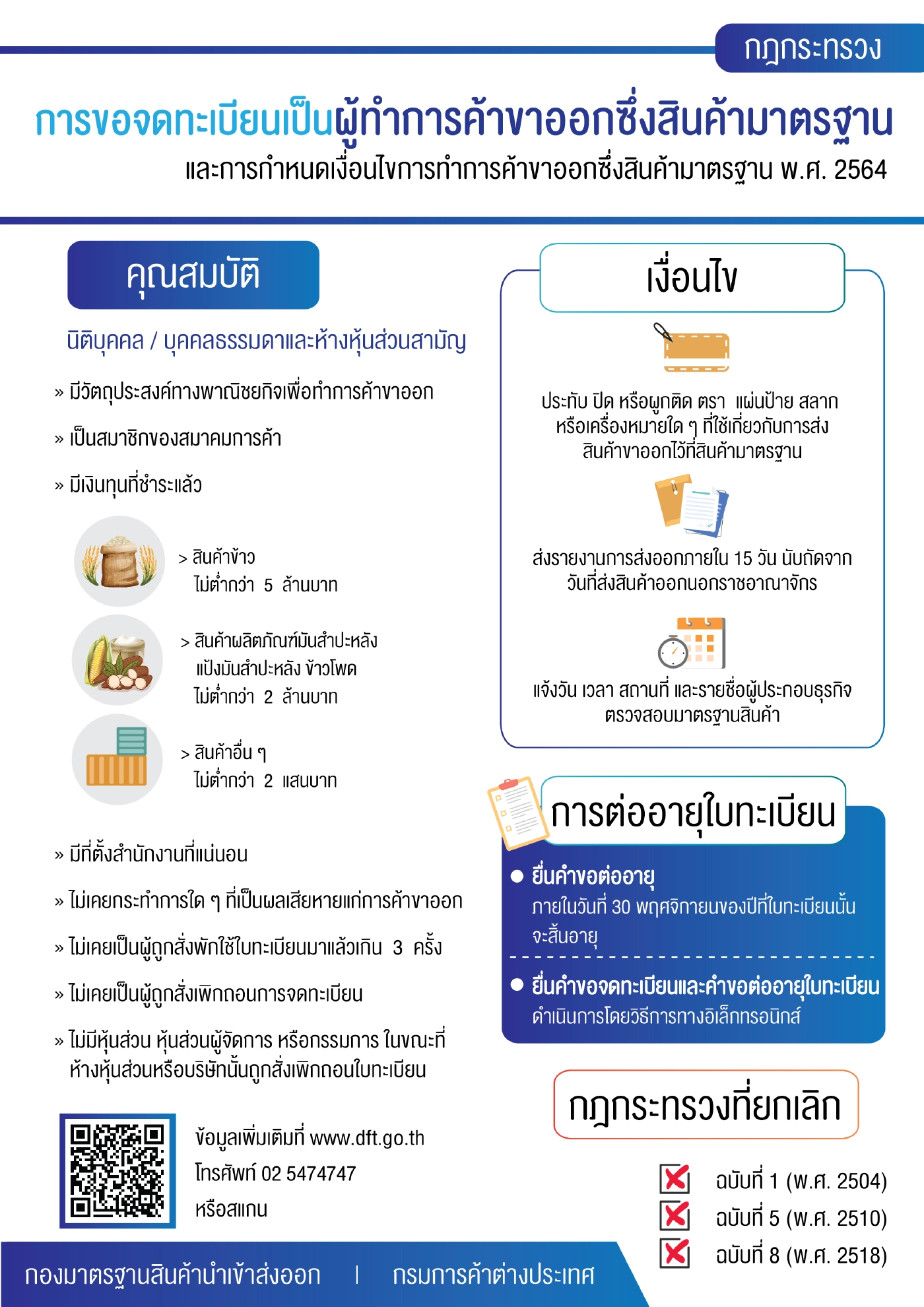 พาณิชย์ปรับเกณฑ์เพิ่มความสะดวกส่งออกบังคับใช้ 10 พ.ย.นี้