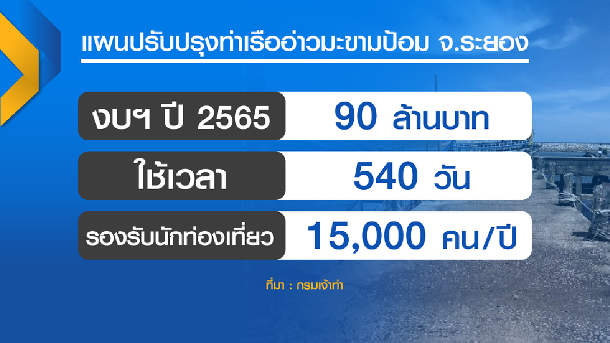 ระยองใช้ 90 ล้านปรับปรุงท่าอ่าวมะขามป้อมรับท่องเที่ยว