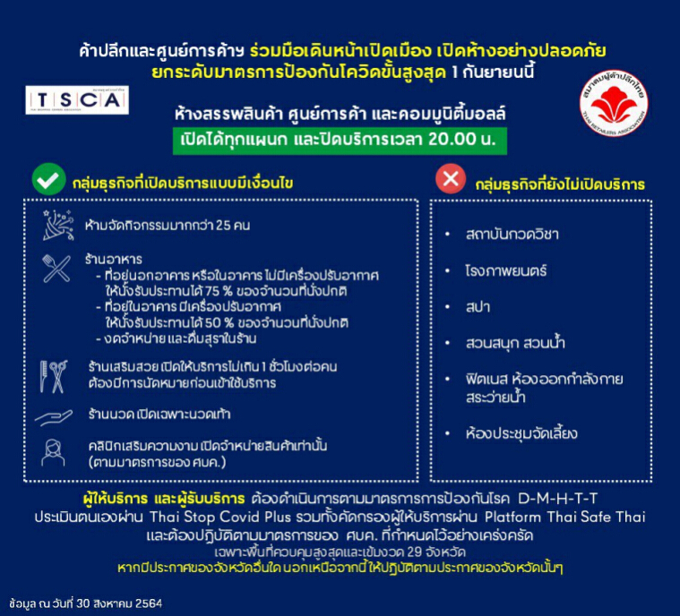 สมาคมผู้ค้าปลีกฯ-ศูนย์การค้า ยกระดับปลอดภัยสูงสุด ร่วมเดินหน้าเปิดเมือง
