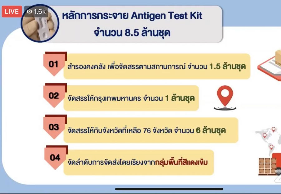 ดีเดย์ 1 ก.ย. จัดสรร ATK 8.5 ล้านชุด ทั่วประเทศ เช็กเลยแผนการกระจายเป็นอย่างไร