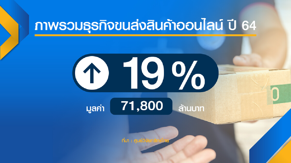 ตลาดขนส่ง ออนไลน์ พุ่ง 7.1 หมื่นล้าน คาดว่ารายได้ยังคงขยายตัว