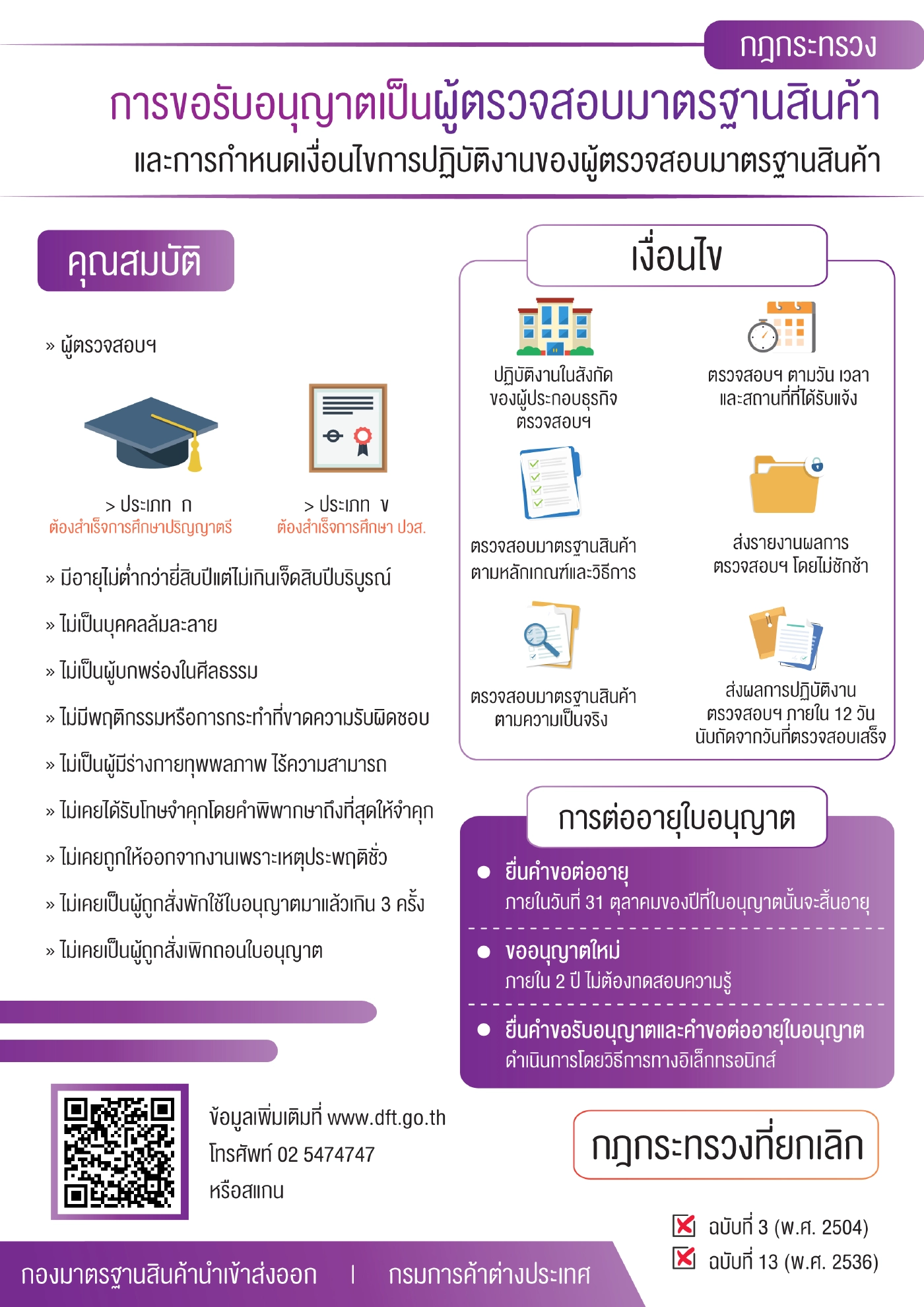 พาณิชย์ปรับเกณฑ์เพิ่มความสะดวกส่งออกบังคับใช้ 10 พ.ย.นี้