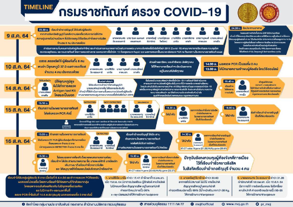 ม็อบป่วนคุก! โฆษกกระทรวงยุติธรรม แฉ ทำพฤติกรรมปลุกระดมโวยวาย