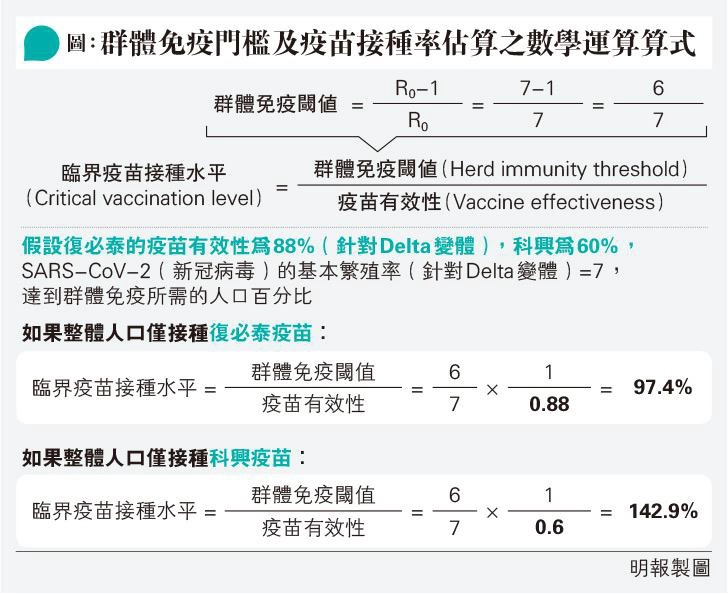 ดร.อนันต์ เผยผลวิจัยภูมิคุ้มกันหมู่ สู้เดลตา 97.4% ของประชากร