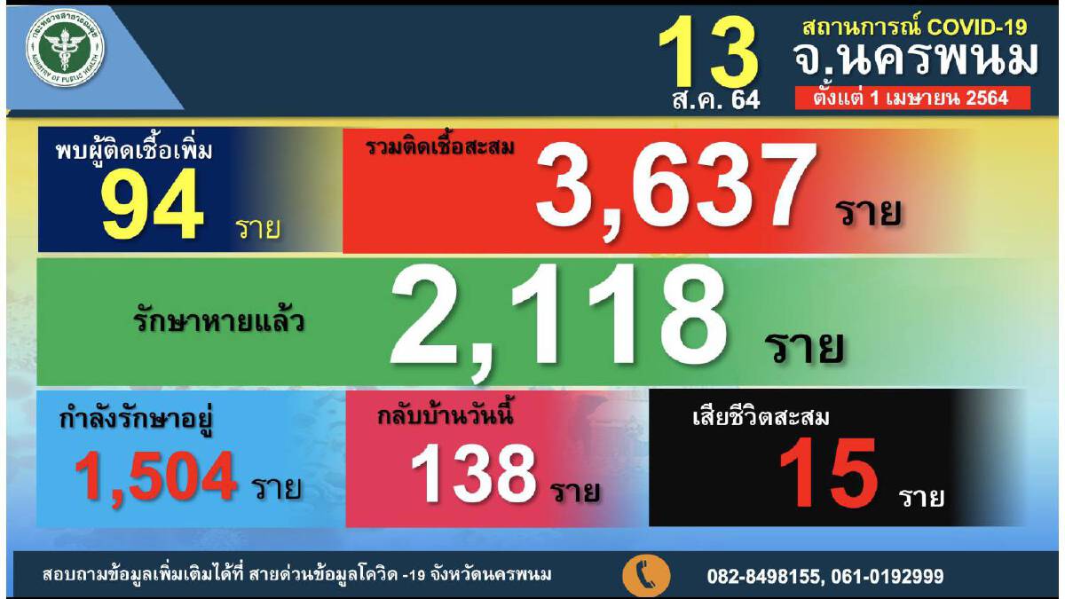 จ่อเอาผิดแล็บเฮ้าส์ต้นตอคลัสเตอร์โควิดระบาด