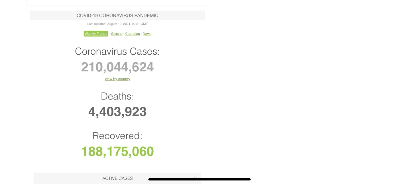 ไทย ติดเชื้อเฉียดล้าน ขึ้นอันดับ 34 ของโลก สหรัฐฯยังนำ