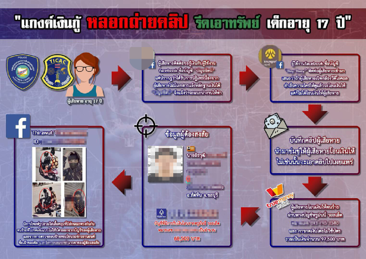 ตำรวจไซเบอร์ เตือน แก๊งปล่อยกู้ ลวงเด็กสาวอัดคลิปเปลือย รีดเอาทรัพย์