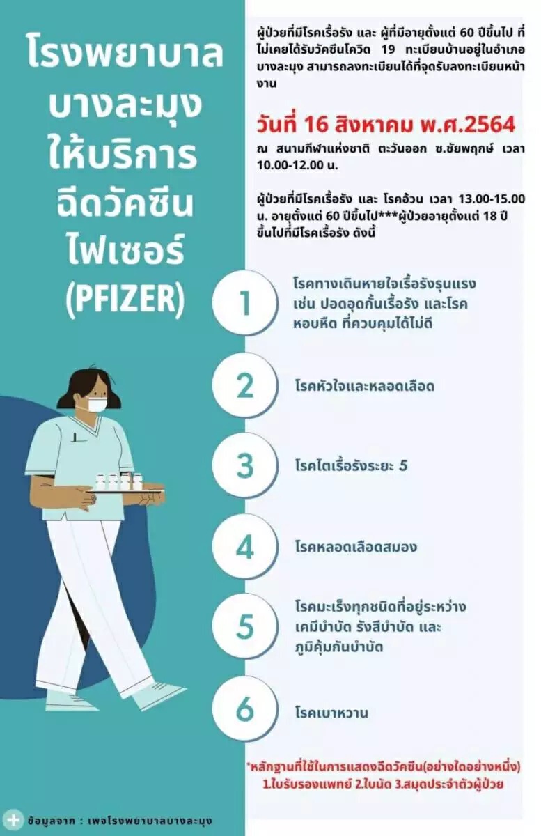 เช็กลิสต์! รพ.ที่เปิดจองฉีดวัคซีน "ไฟเซอร์" เข็มแรก ให้กลุ่มเสี่ยงโควิด -19