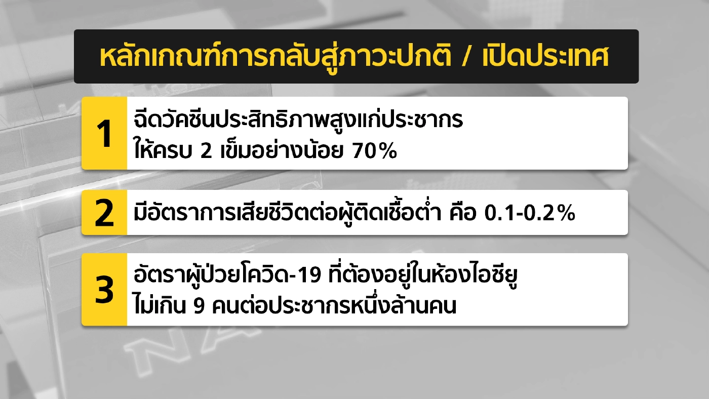 “ทีดีอาร์ไอ”ชำแหละไทยยังไร้แวว“เปิดประเทศ”