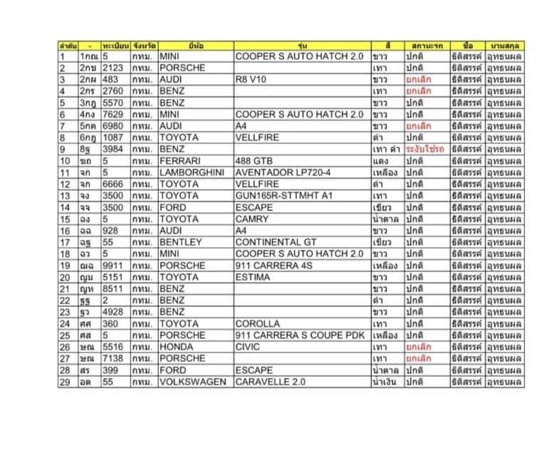 ตะลึง! เปิดกรุรถหรู "ผกก.โจ้" เจอซุกไว้กว่า 40 คัน ยิ่งคุ้ยที่มาชวนอึ้งกว่า